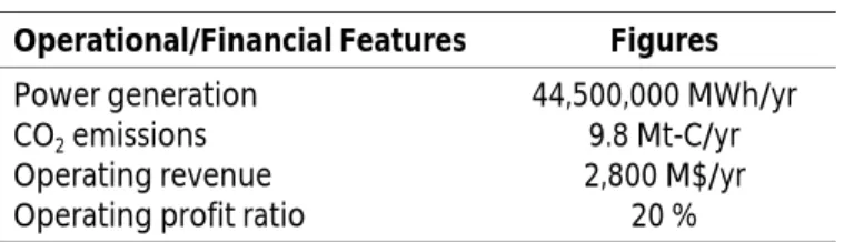 Table 1 is a summary of features of the model company for the reference year, which will be the base data for our later calculations.