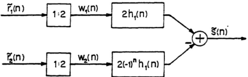 Fig.  2. 14(a)  Two-band  interpolation-bandmerging  net- net-work  incorporating  QMFIs.