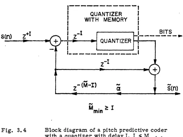 Fig.  3.4 Block  diagram  of  a pitch  predictive  coder with  a  quantizer  with delay  I,  I  s  Min .