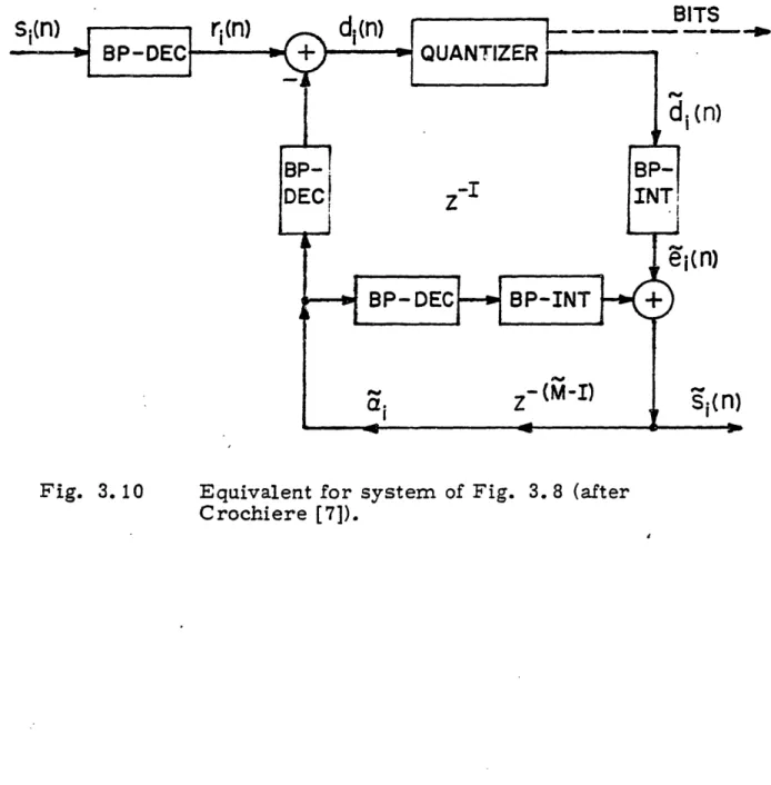 Fig.  3.10 Equivalent for system  of Fig. Crochiere  [7]). 3. 8  (after -L s i (n) !l-rE -Ow