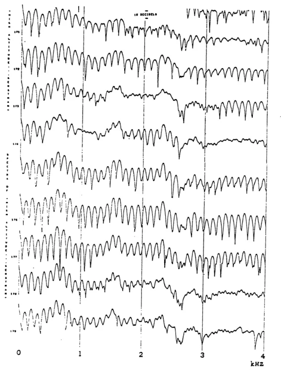 Fig.  3. 12 A  series  of amplitude  spectra  representing  a vowel  segment  [ael.  Time  runs  from  top  to bottom  (after  Fujimura  [27]).