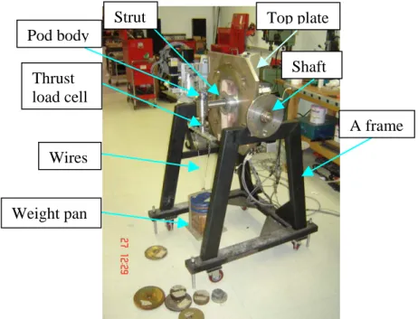 Figure 9: Thrust Torque Calibration Set-Up (In Tension) 