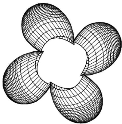 Figure 5: Blade thrust during the milling period based  on the milling angle ( α m : from 36 degrees to -69 