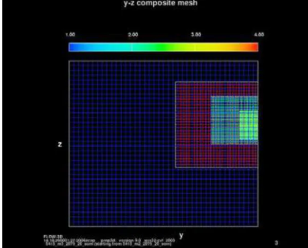 Figure 3: Mesh presentation (1,507,184 mesh  elements) 