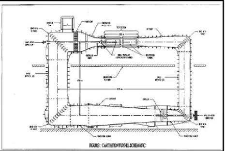 Figure 1: Design Sketch for the NRC-IOT Cavitation Tank 