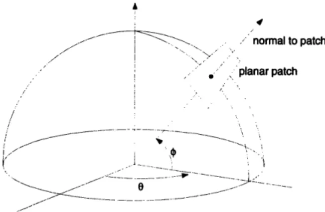 Figure  3-1:  A  planar  patch  and  its  associated  angles.