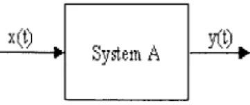 Figure  3-1:  Block  diagram  of  a  system,  A
