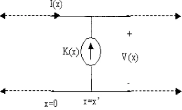 Figure  3-2:  Transmission  line  with  current  source  K(x)