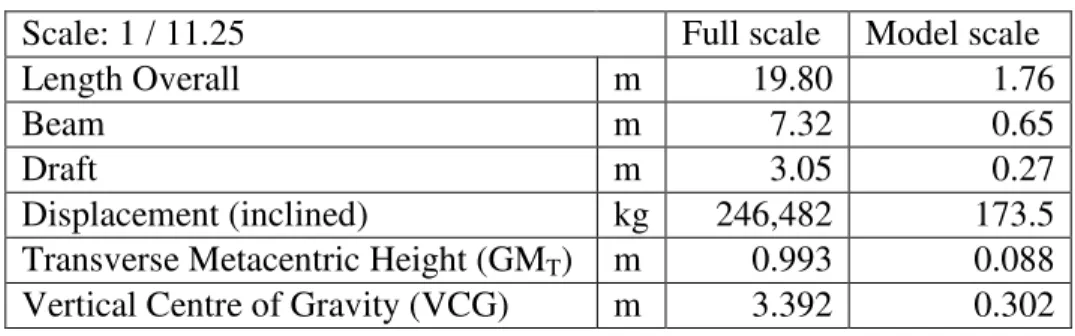 Table 1: Particulars of CCGA Miss Jacqueline IV 