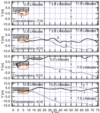 Figure 4. Paths: thin ice, small floes. 
