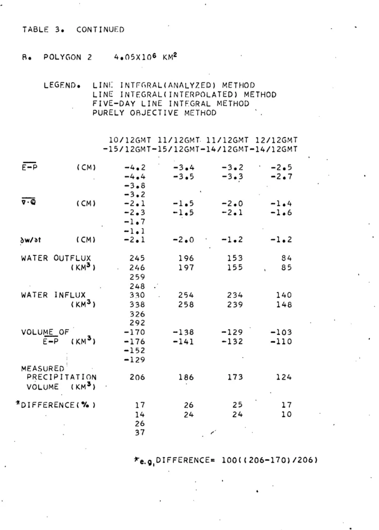 TABLE  3.  CONTINUED