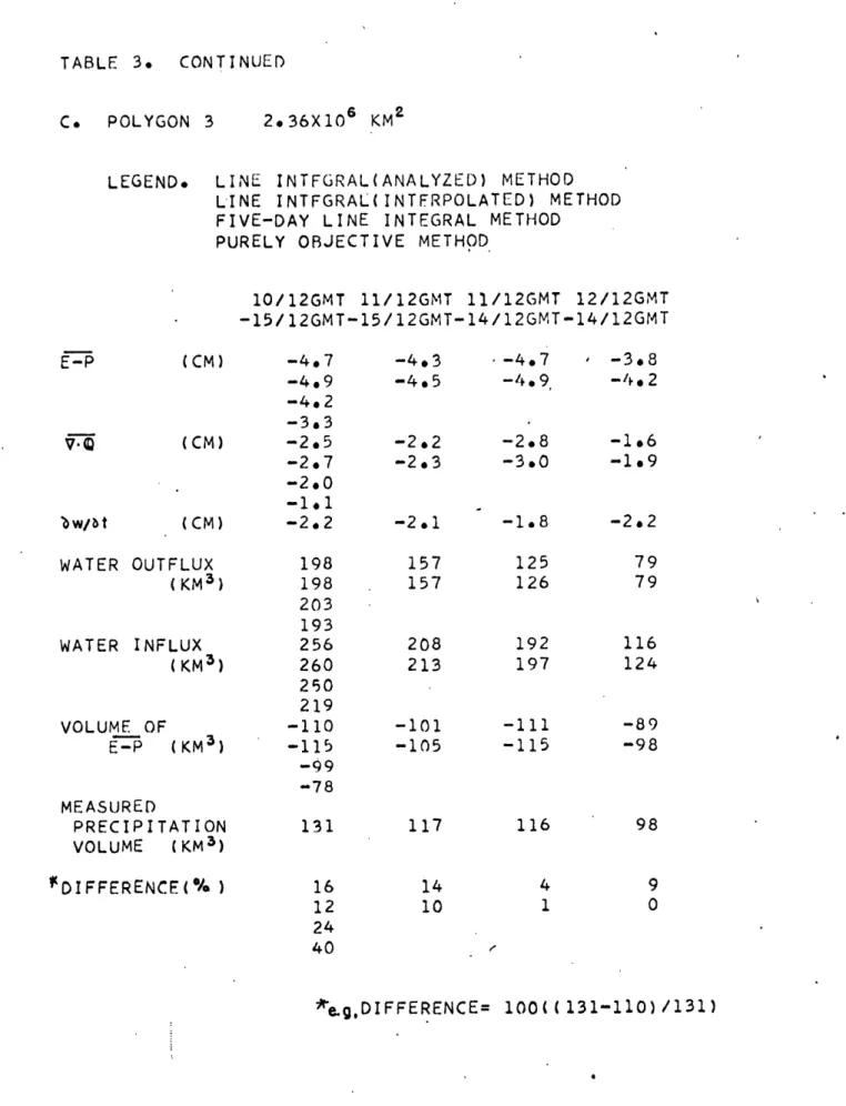 TABLE  3.  CONTINUED