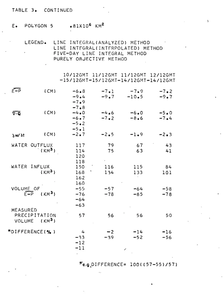 TABLE  3.  CONTINUED