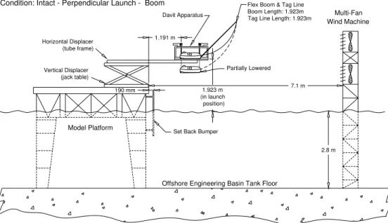 Figure 10. Test arrangement:  TEMPSC  lifeboat orientated perpendicular to the platform