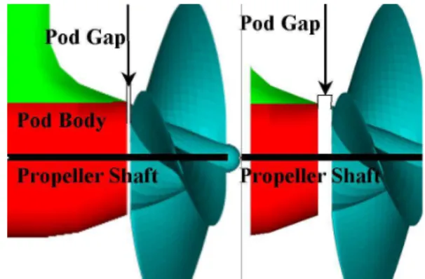 Figure 1. Definition of pod gap distance. 