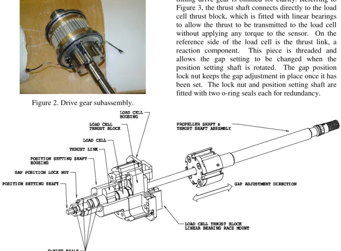 Figure 3 shows the connection between the propeller  shaft  and  the  gap  adjustment  mechanism