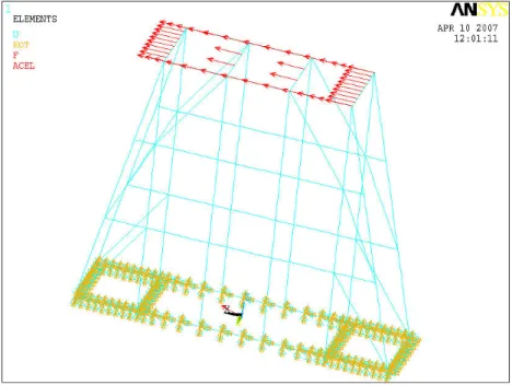 Figure 13 – Applying Loads to Model 