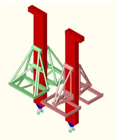 Figure 17 – MDTF  