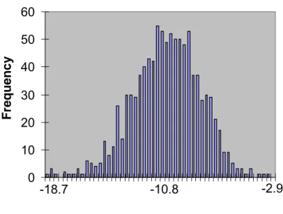 Figure 6: Histogram of shuffled segment folding energies for positions 60-110  of gene 1 0102030405060 -18.7 -10.8 -2.9 Delta G (kJ/mol)Frequency