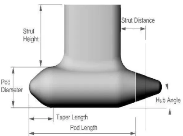 Figure 1. Geometric parameters used to define pod- pod-strut geometry. 