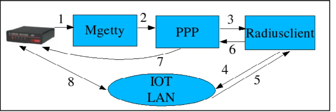 Figure 6  Figure 5 