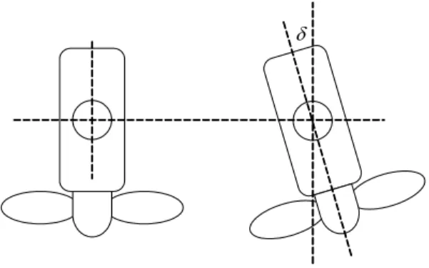 Figure 1: Independent steering mode - one Z-drive azimuth angle δ is used for steering and roll compensation
