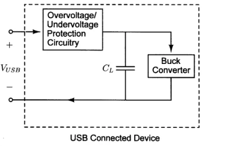 Figure  2-7:  Block  diagram  of connected  device's  input  impedance.