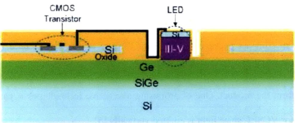 Figure  24:  Monolithic  LED  on Si  substrate with  CMOS technology  [6].