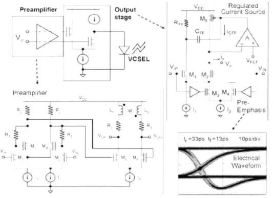 Figure  18:  Functional  block  diagram  of a single-channel  VCSEL  driver IC [16].