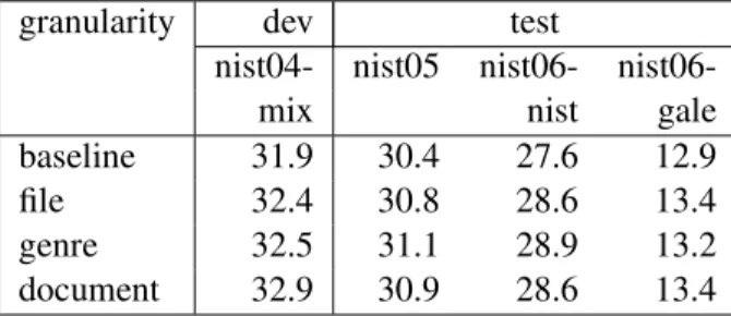 Table 8: The effects of source granularity on dy- dy-namic adaptation.
