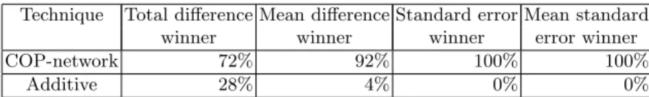 Table 2. Experimental results