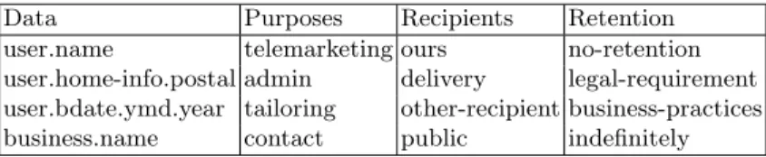 Table 1. Example privacy collection practice specifications