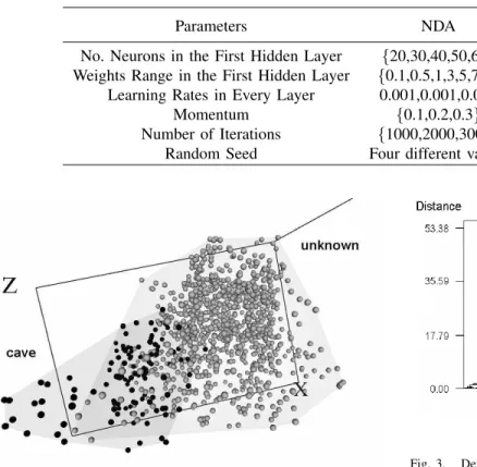 Fig. 2. VR-space of the prp-data set corresponding to experiment 135 (Sammon error = 0.0208)