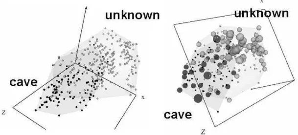 Fig. 4. Left: VR-space with a representation of the 345 rules. Right: VR-space with the 231 most representative rules (sizes are proportional to the amount of similar rules at a given location)