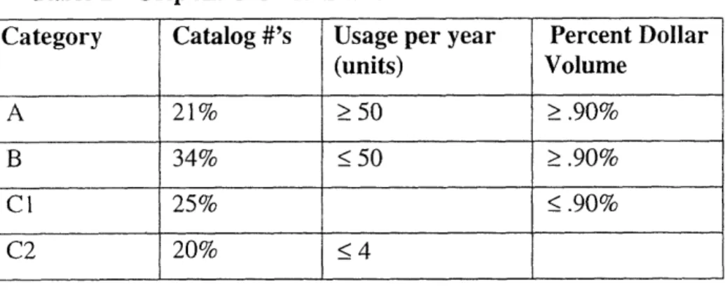 Table 2  - Grip ABC  Classification