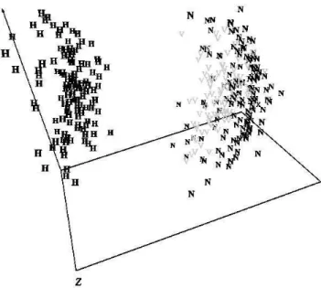 Fig. 8. 4 Knapsacks Problem with 750 items. The 4D objective space has been mapped down to 3D (Sammon Error: 0.011820 )