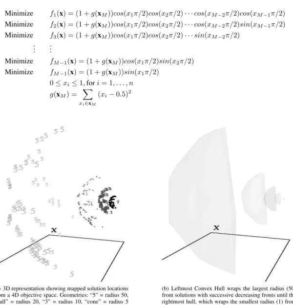 Fig. 2. 4D Test Problem DTLZ2 mapped down to 3D (Sammon Error: 0.003289 ) for fronts constructed with radii 1, 5, 10, 20 and 50 respectively.