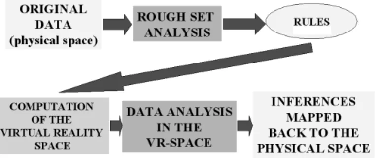 Fig. 1: The data analysis process.
