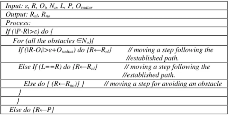 Fig. 3. The motion path for avoiding static obstacle 