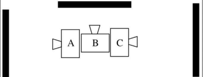 Figure 1 – The physical layout at each end of the lab. Three  ceiling mounted projectors (A, B, &amp; C) project onto the 