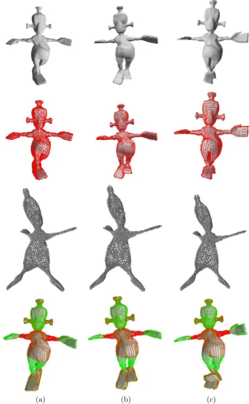 Fig. 1. Models of alien in postures (a) to (c) with known ground truth. The first row shows the models, the second row shows the sample points used to find the coarse correspondence, the third row shows the canonical forms of the sample points, and the fou