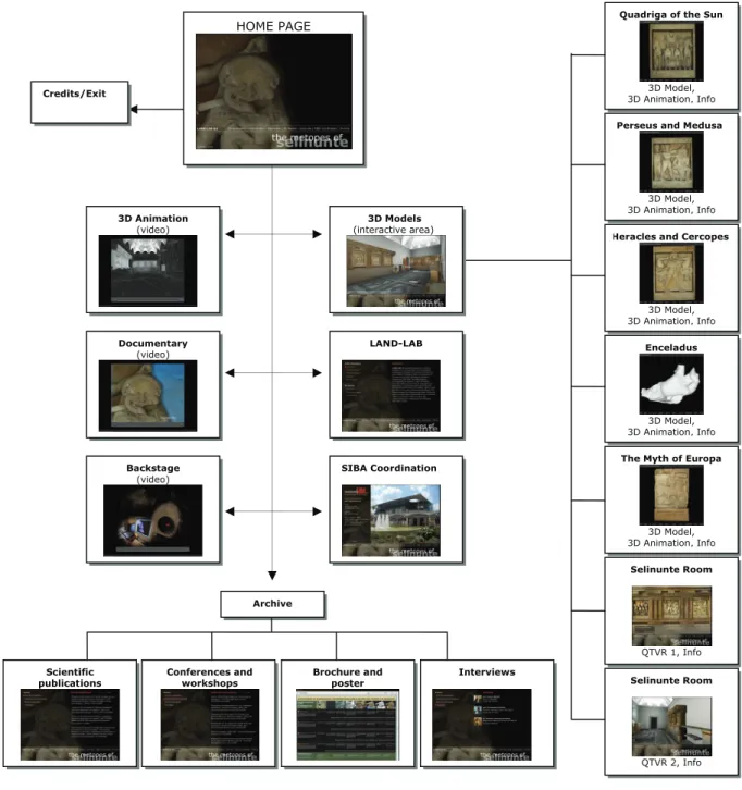 Figure 10. Schematic diagram of the structure of the CD-ROM. HOME PAGE 3D Animation (video) Credits/Exit Documentary (video) Backstage (video) 