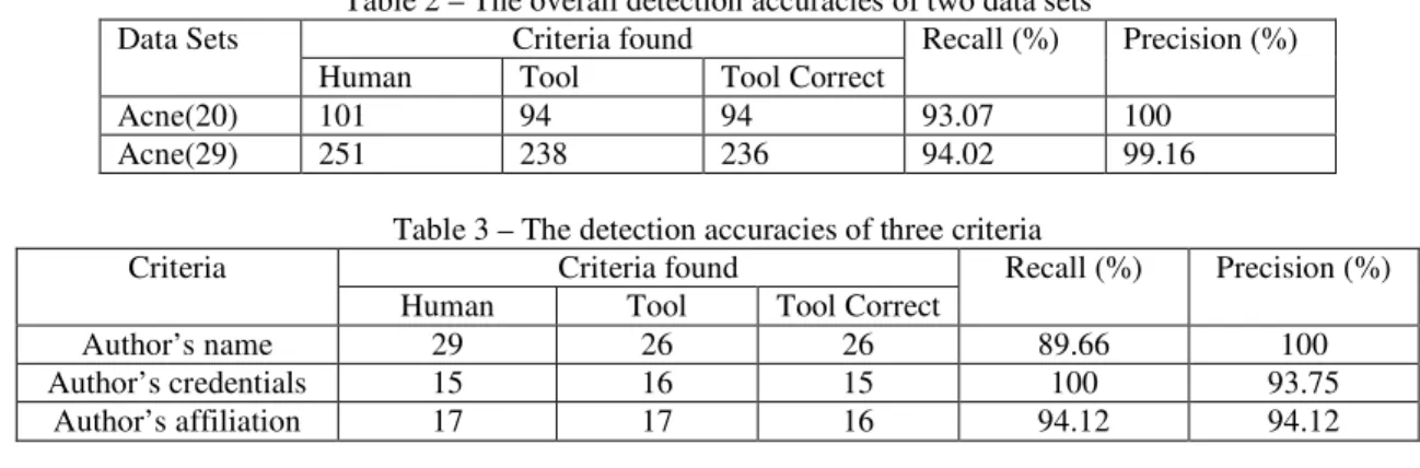 Table 2 – The overall detection accuracies of two data sets  Criteria found 