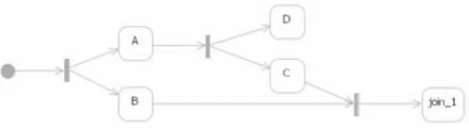 Figure 1: Example Rule-Based Workflow