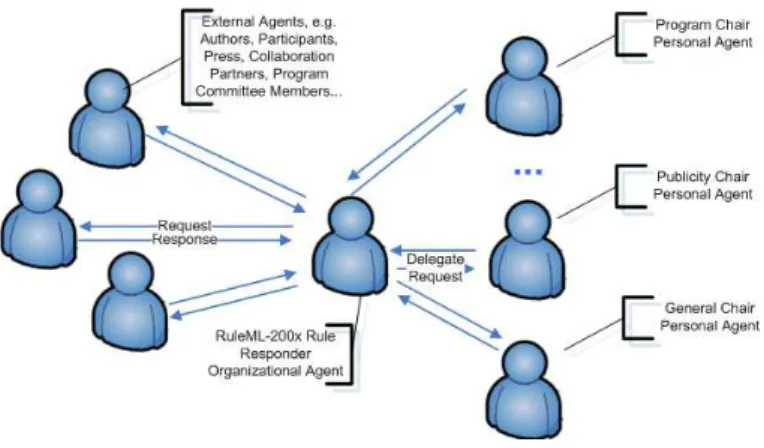 Figure 4: RuleML-200x Use Case