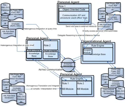 Figure 2: Rule-based Pragmatic Agent Web Architecture