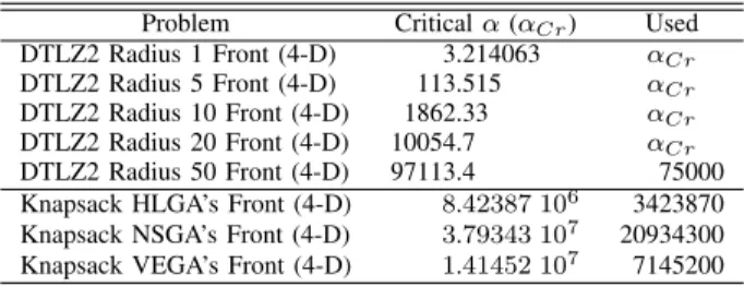 TABLE IV