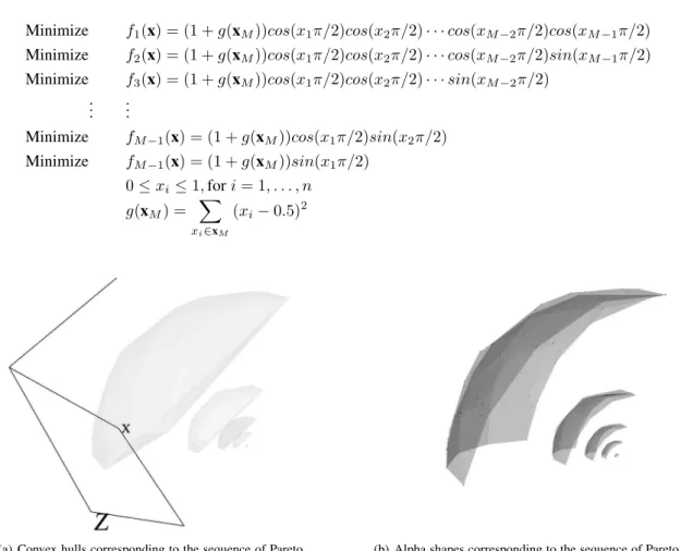 Fig. 2. Comparison of two representations (convex hulls and alpha shapes) after the 4-D test problem DTLZ2 has been mapped down to 3-D (using FRPR)