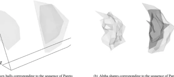 Fig. 4. 4 Knapsacks Problem with 750 items. The 4-D objective space has been mapped down to 3-D (using FRPR) and shows solution sets for each of the 3 fronts obtained separately from 3 different multi-objective algorithms