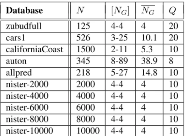 Table 1. Wide-Angle Test Image Databases